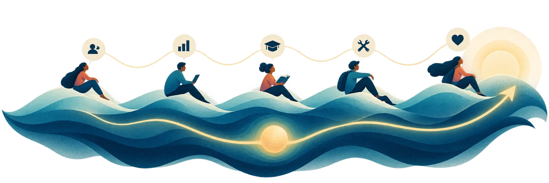 Five customer moments connected by one revealed path