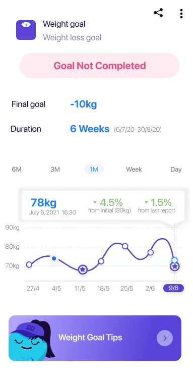 Daily reporting screen shown in relation to the weight goal it serves