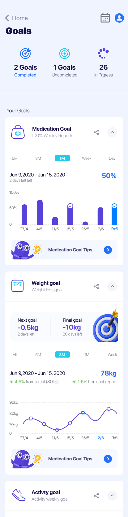 SWEETCH Goals page: completed and in-progress goal counts with medication, weight and activity goal cards.